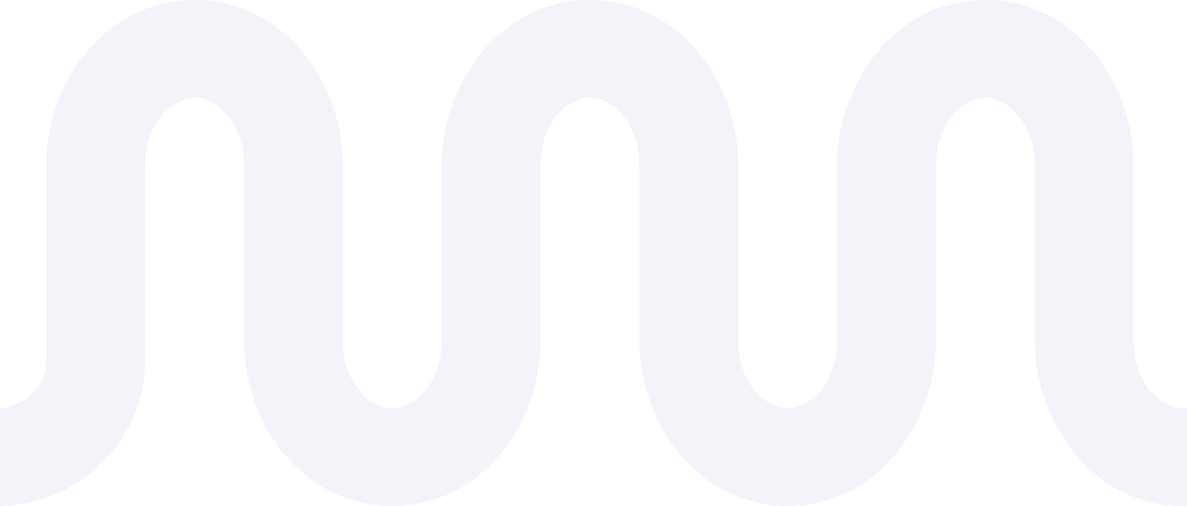 About Us Story