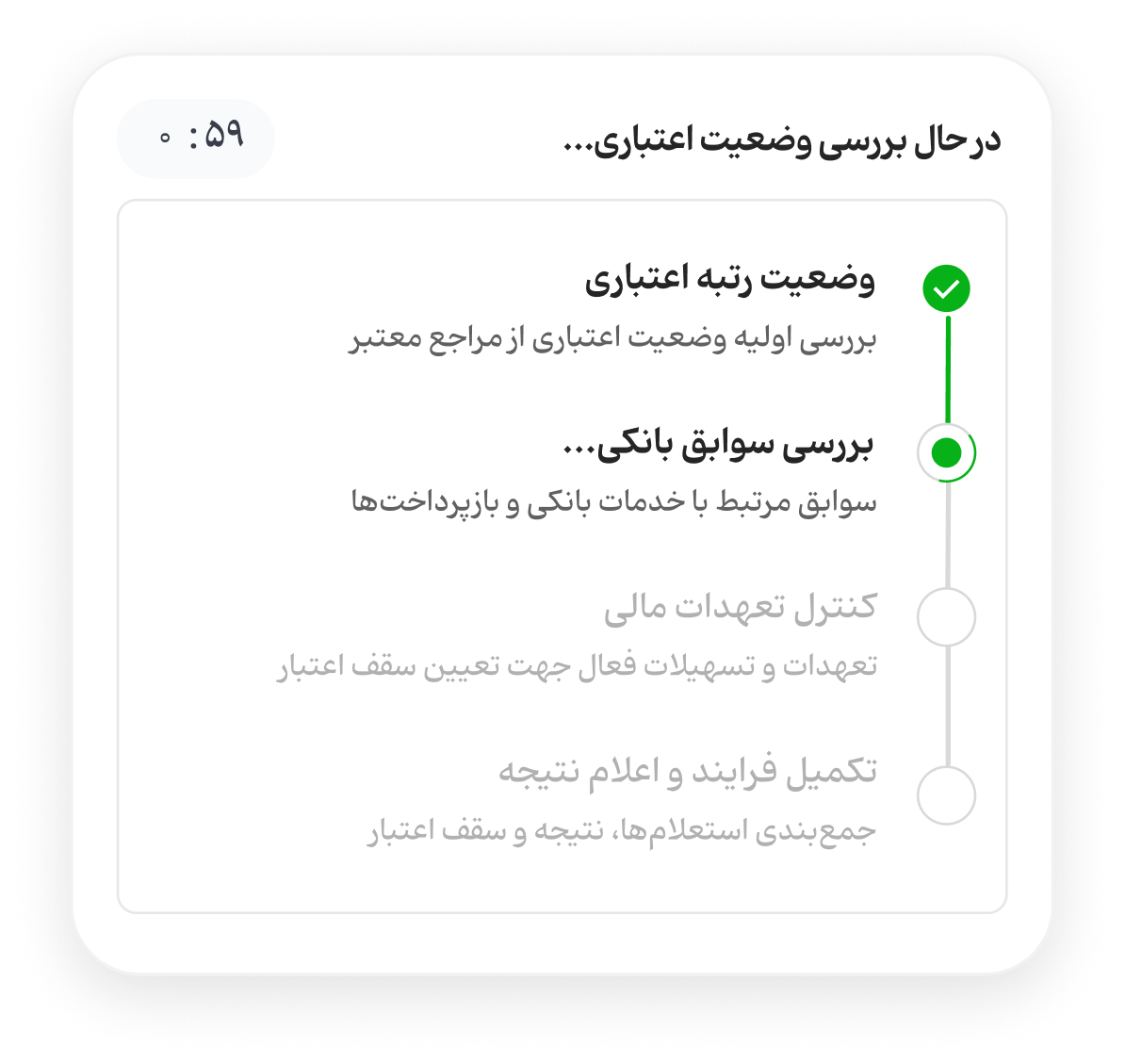 سریع، آنلاین و بدون دردسر بانکی